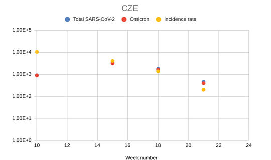 Sars-Cov-2